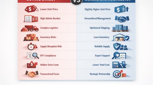 The Hidden Costs of Buying Direct vs. Working with a Strategic Ingredient Distributor: Part 2